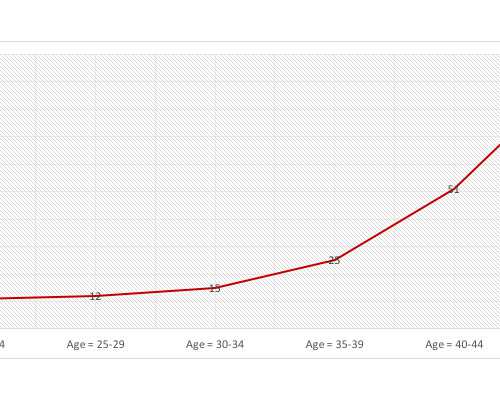 广州卵子库供卵费用清单?,广州有多少家供卵机构-哪里代生孩子