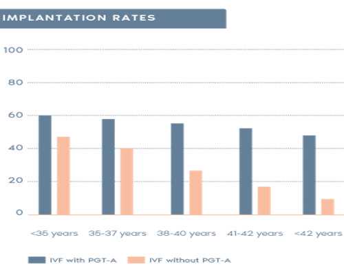 卵泡每天的生长速度是多少？卵泡生长速度对照表~私人代孕服务